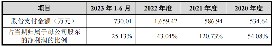 未及时审议和披露关联交易 庚星股份被监管警示
