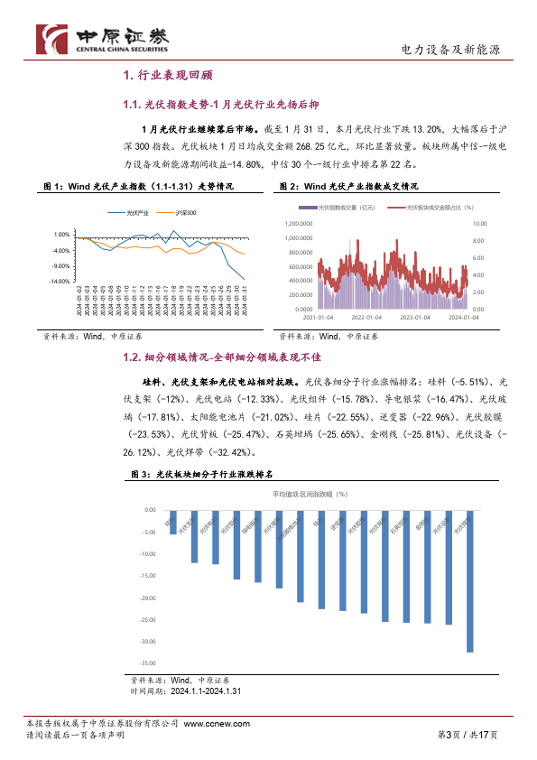 去年光伏产业总产值超1.75万亿元 主要制造环节产量同比增长均超64%