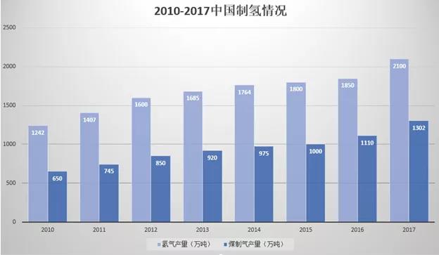中国石油第一个规模化可再生能源制氢项目制氢装置投产