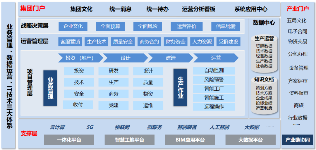 鸿喜达(金寨)产业园落成 打造数字化转型新版图