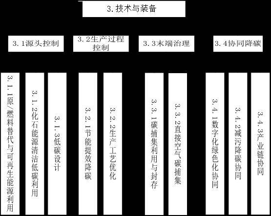 IEC可持续电气化交通系统委员会秘书处成立大会在京召开 我国首个IEC系统委员会秘书处成立