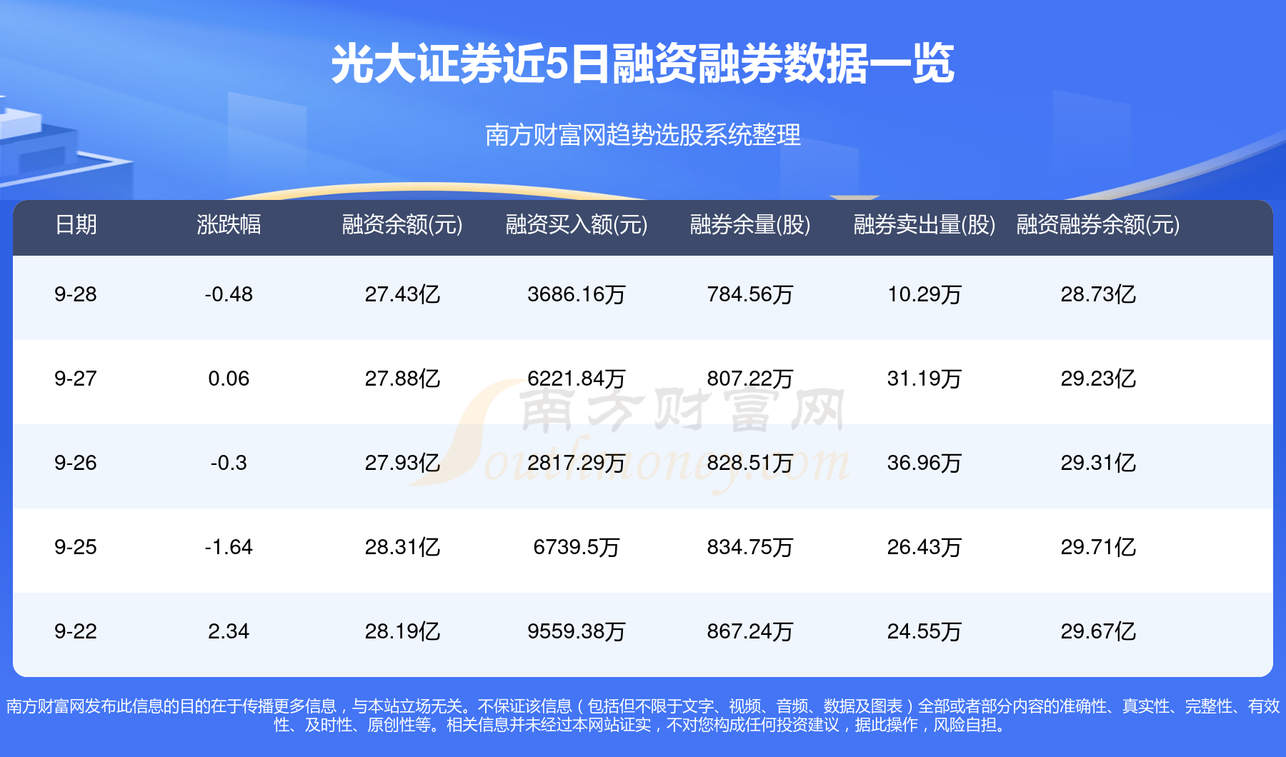 光大环境2023年度业绩发布