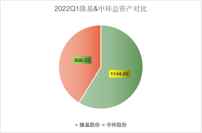 隆基泰睿硅片正式发布  实现硅片创新重大突破