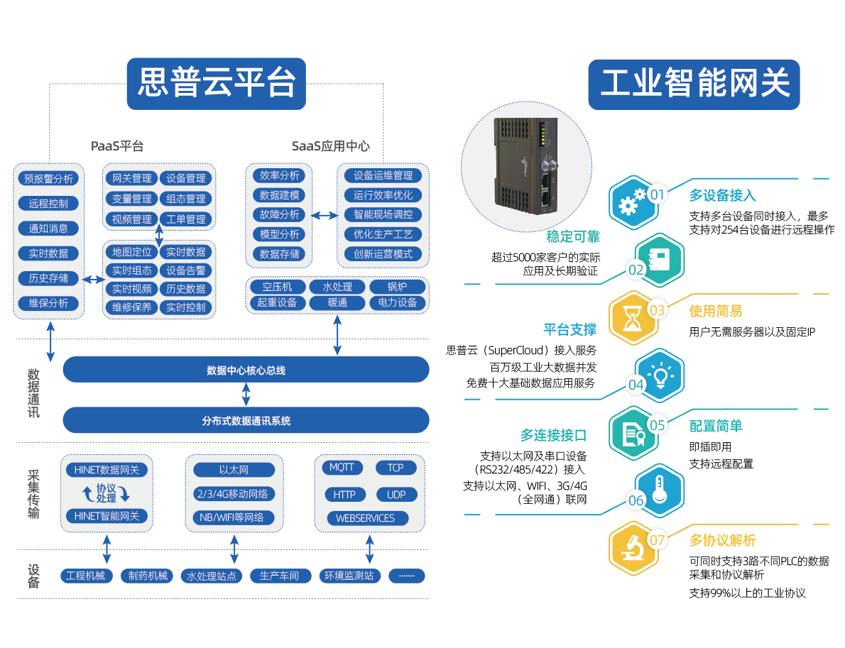 国内首个工业设备诊断运维大模型上线