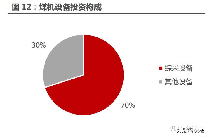 去年我国原煤产量超四十七亿吨 煤矿智能化采掘工作面增加到一千六百个左右