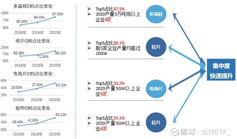 隆基硅片再现创新性技术突破 开启光伏产业降本增效新路线