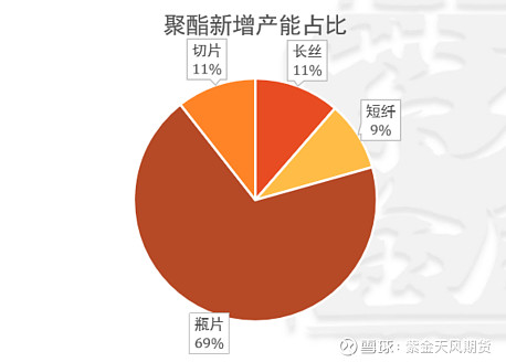 全球单体产能最大PTA项目投产