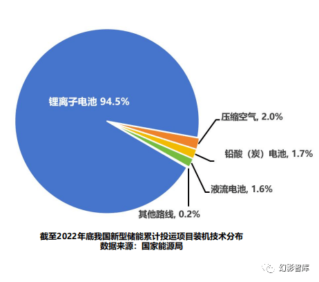 《储能产业研究白皮书2024》发布：2023年中国新型储能新增装机21.5GW，三倍于2022年同期水平