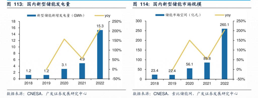 刘为：新型储能正在加速推进创新链、产业链、人才链、资金链的深度融合