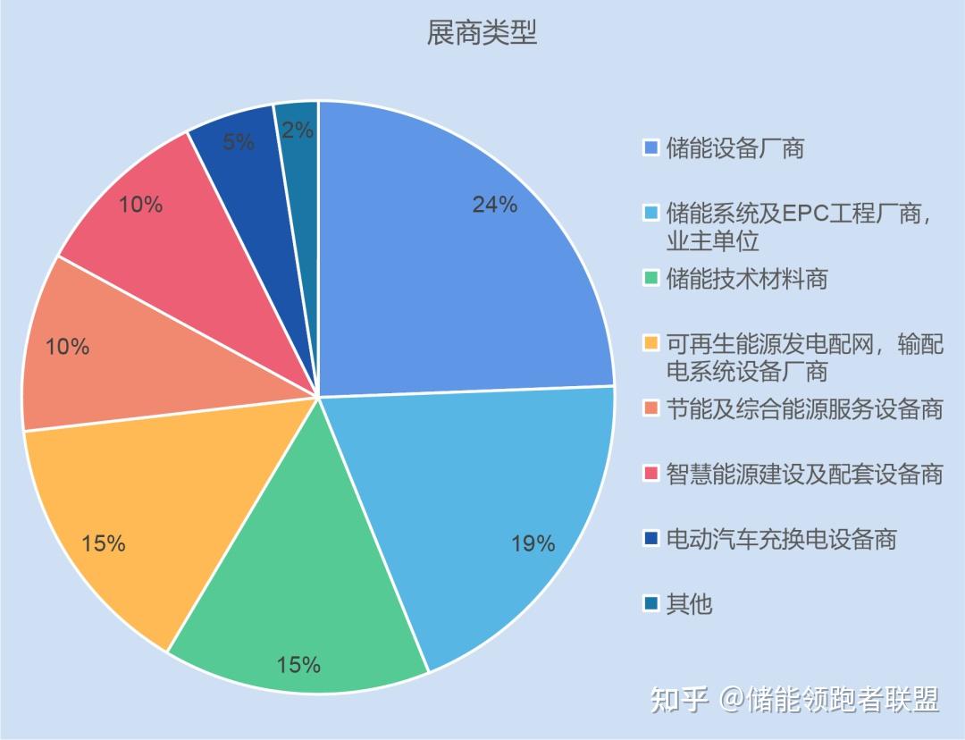 刘为：新型储能正在加速推进创新链、产业链、人才链、资金链的深度融合