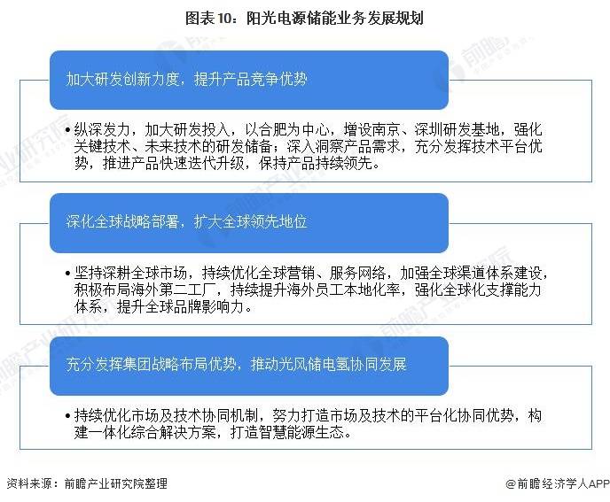 刘为：新型储能正在加速推进创新链、产业链、人才链、资金链的深度融合