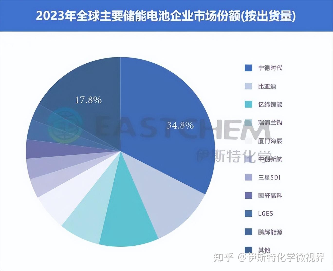鹏辉能源王康:坚持技术创新导向 积极培育新兴市场