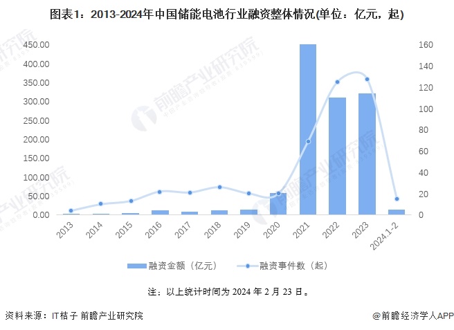 鹏辉能源王康:坚持技术创新导向 积极培育新兴市场