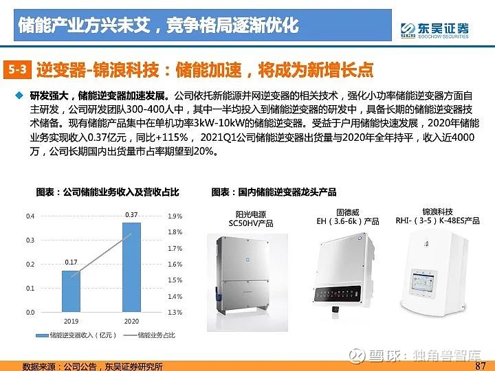 新源智储连湛伟:从点到面提升储能行业科技创新能力