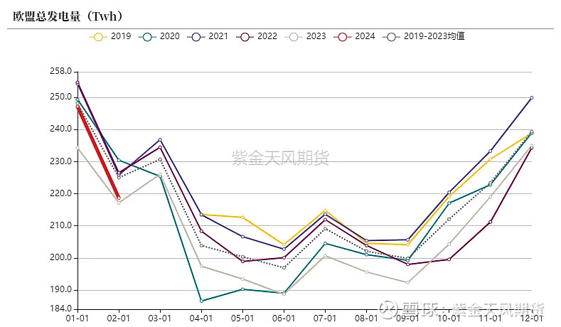 我国将建立煤炭产能储备制度