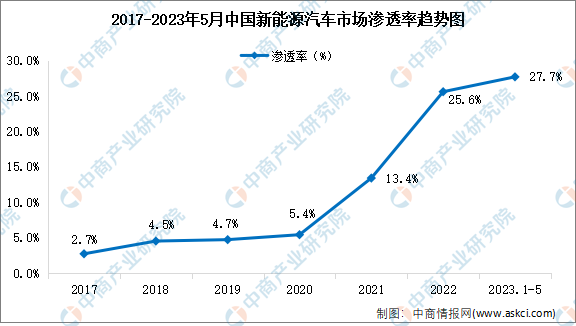 中国石油2023年超百万人次义务植树390余万株