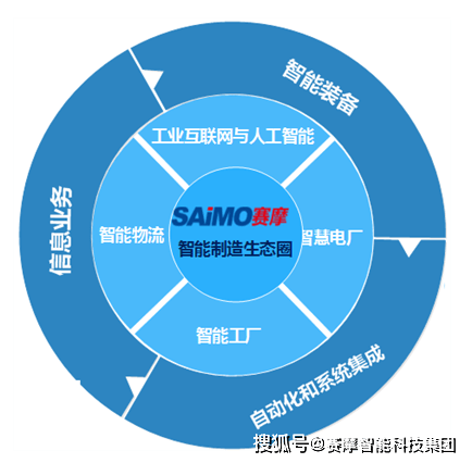 数据共享助力能源行业高质量发展
