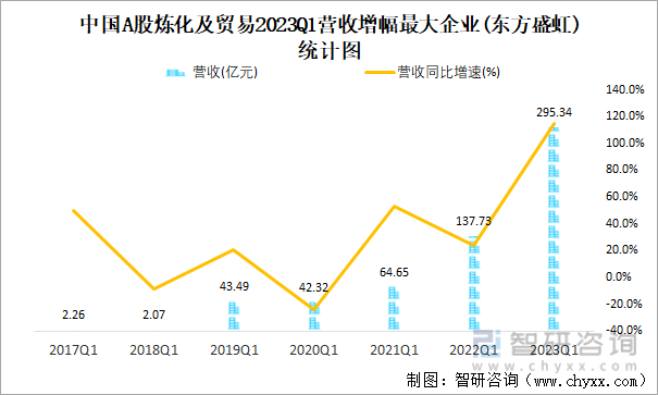 中国石化一季度净利润187亿元 实现高质量开局