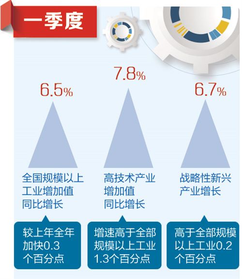 一季度全国电力市场运行总体平稳