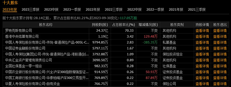 2023年隆基绿能营收再破千亿，净利润108亿元