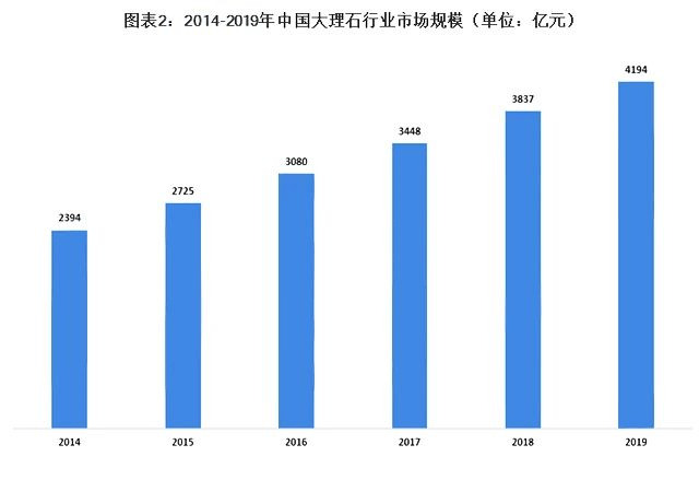 从公路货运视角看云浮石材产业变化：产业数字化加速