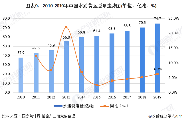 从公路货运视角看云浮石材产业变化：产业数字化加速