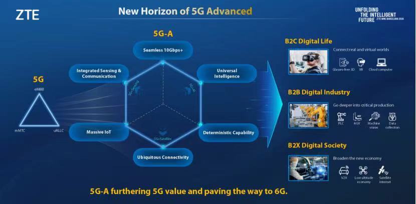 阿联酋宣告正式开启“5G-A全国商用”计划