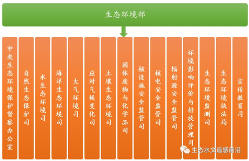 生态环境部：以科技手段提高生态保护修复能力