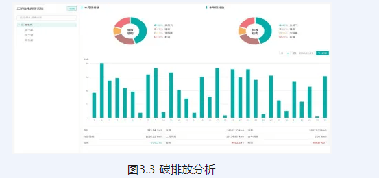 做好碳足迹管理 提升国际竞争力