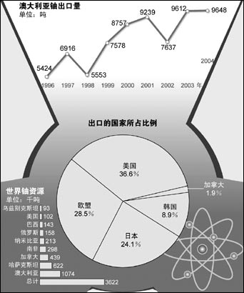 从“功勋铀矿”到“核电粮仓” 因地制宜激发新质生产力