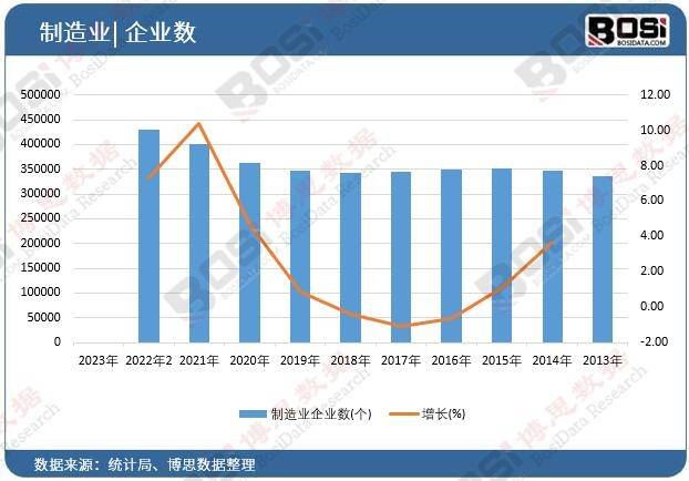 装备制造业成为拉动工业增长的重要力量