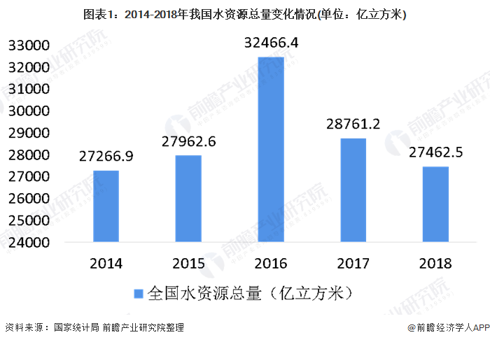 我国水资源保障能力显著增强