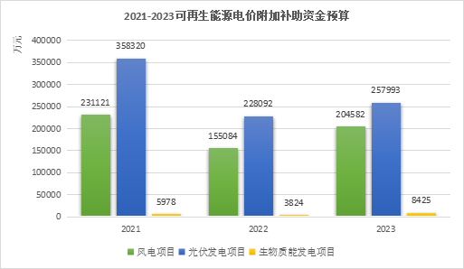 “十四五”以来，我国能源供给规模增长近20% 新型能源体系建设取得积极进展（推动高质量发展·权威发布）