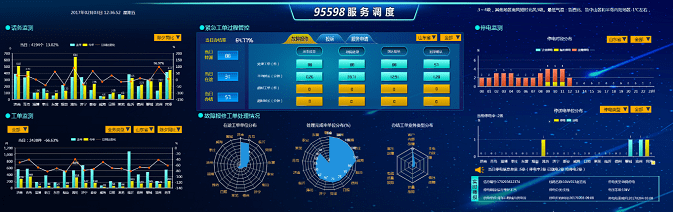 工单直达业务系统，创新数据治理新模式