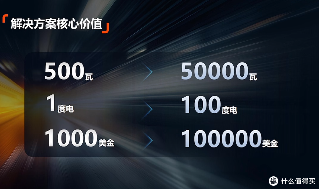 破解新能源消纳痛点难点