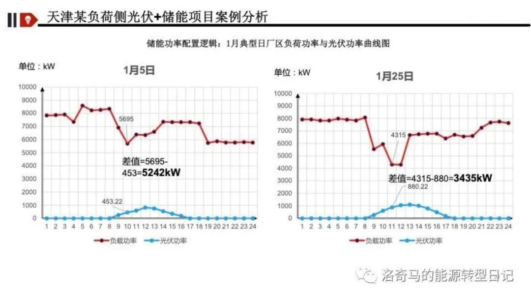 浙江电网侧储能并网容量同比增长超10倍
