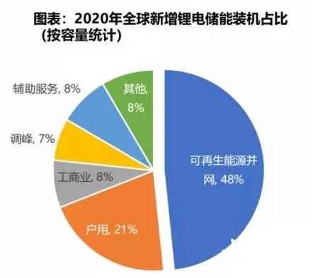 浙江电网侧储能并网容量同比增长超10倍