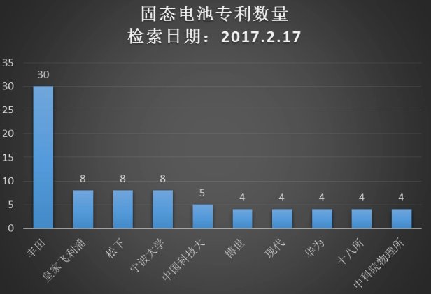 固态电池商业化有多远