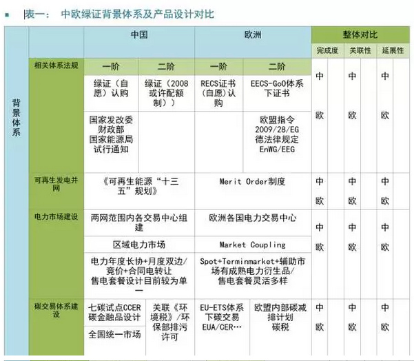 我国最大规模单批绿证交易落地