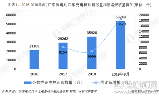 国家能源局综合司关于选取部分县乡地区开展充电基础设施建设应用推广活动的通知