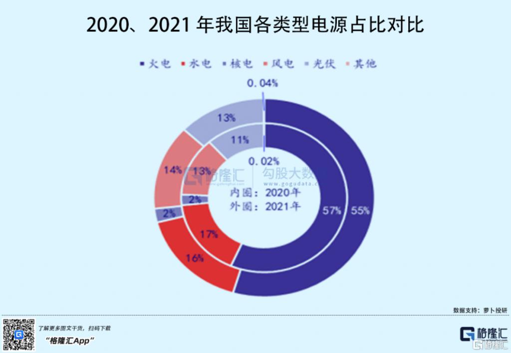 2027年我国煤电碳排放将接近气电水平