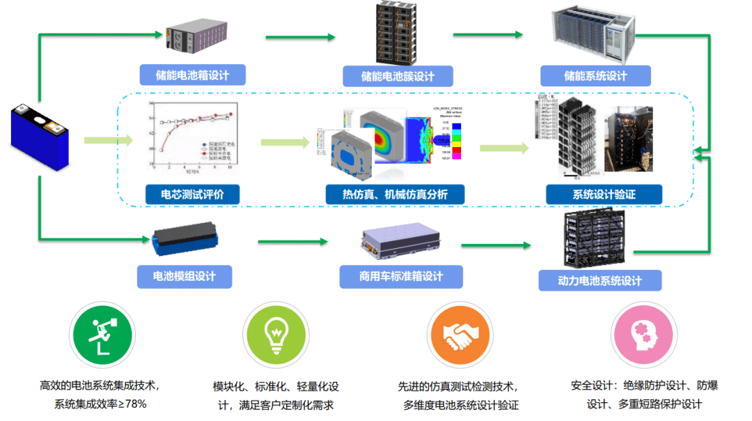 港华智慧能源首个硫基液流电池储能系统示范项目正式并网运行