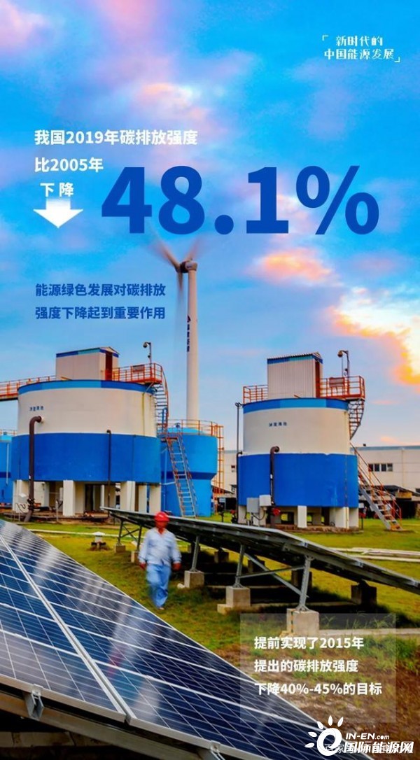 优化天然气利用推动能源转型