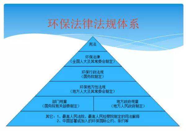 生态环境部大气环境司有关负责人就《关于严格控制氢氟碳化物化工生产建设项目的通知》答记者问