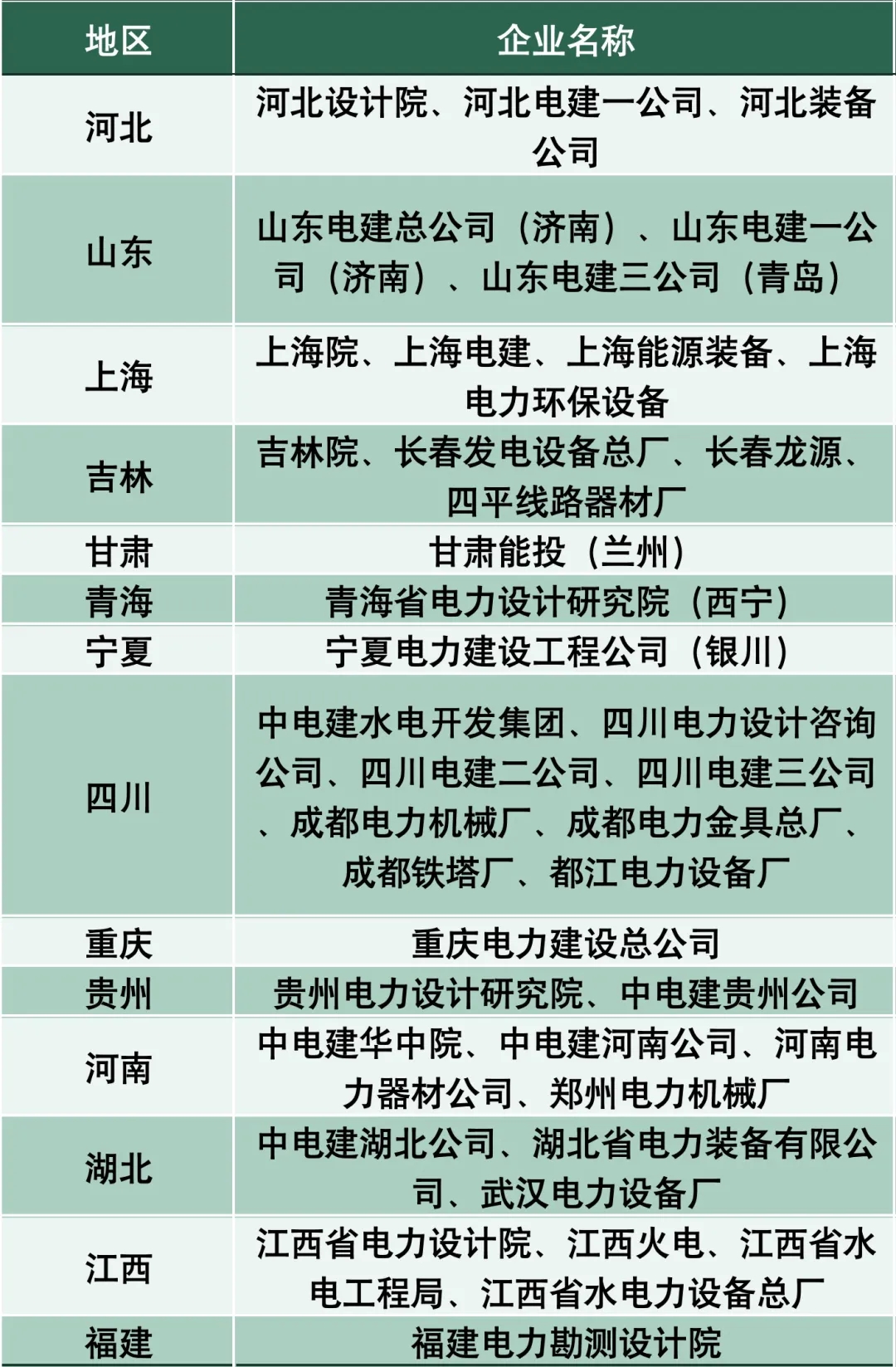 多家国际机构发布报告认为——中国在清洁能源领域继续领先