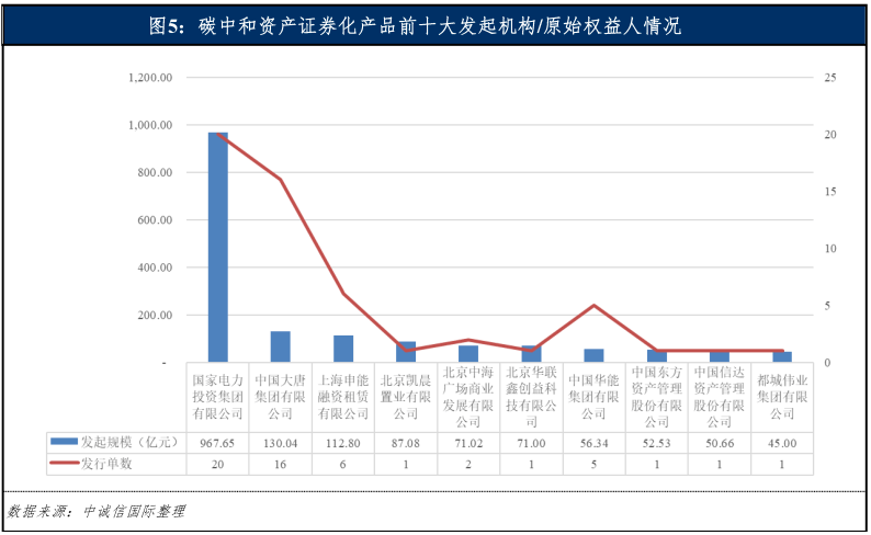 多家国际机构发布报告认为——中国在清洁能源领域继续领先