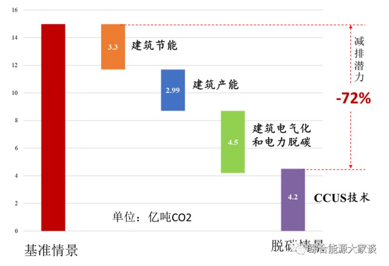 观点：我国即将进入碳排放总量控制时代