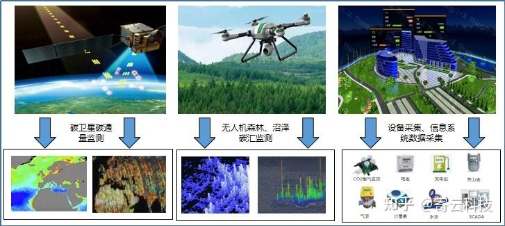 国家发改委等三部门印发方案 强化“双碳”标准计量体系建设