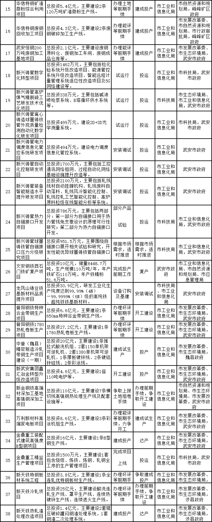 着力解决钢铁业资源保障难题