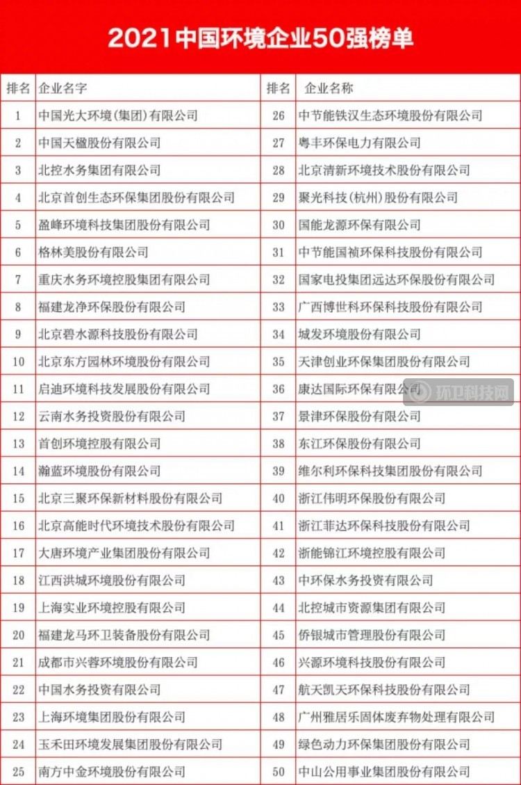 北控水务连续三年入选中国品牌500强
